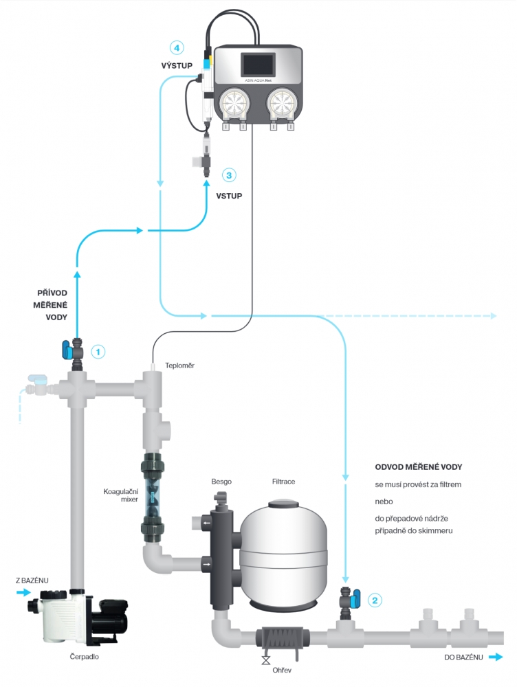 ASIN AQUA NET REDOX Hapamax S R O